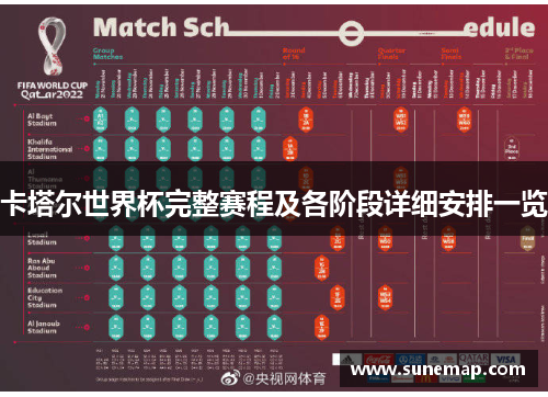 卡塔尔世界杯完整赛程及各阶段详细安排一览