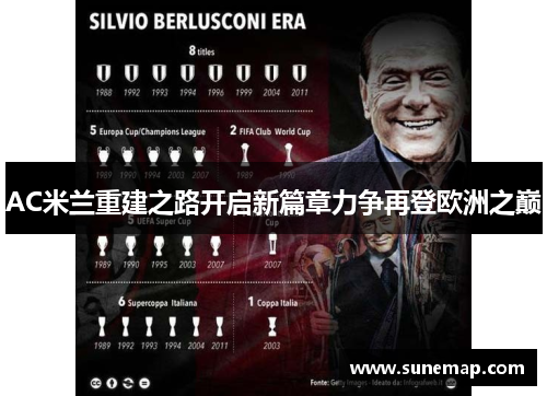 AC米兰重建之路开启新篇章力争再登欧洲之巅