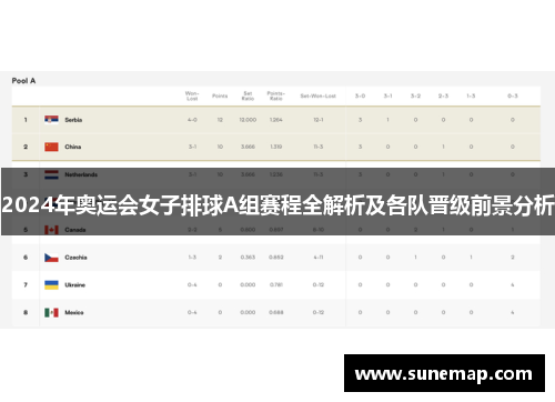 2024年奥运会女子排球A组赛程全解析及各队晋级前景分析